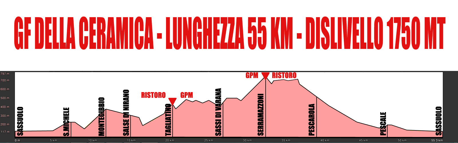 altimetriagranfondo
