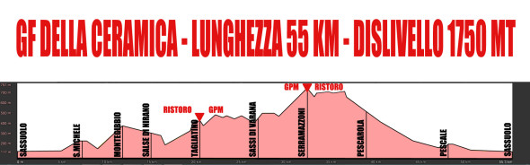 altimetriagranfondo