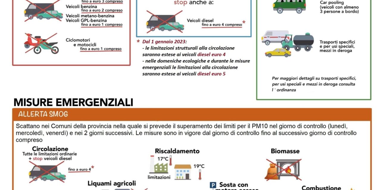 ANCHE A SASSUOLO IN VIGORE LE MISURE REGIONALI ANTISMOG