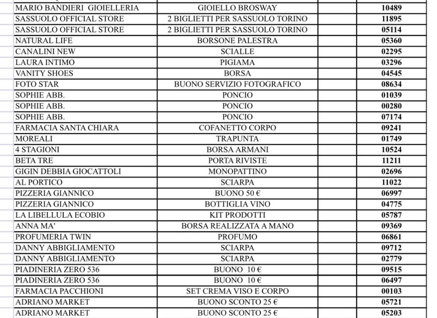 I BIGLIETTI VINCITORI DEL CONCORSO DI NATALE